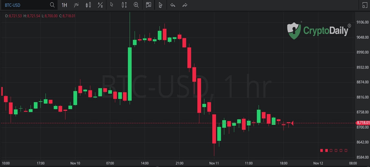 Sally Ho's Technical Analysis 12 November 2019