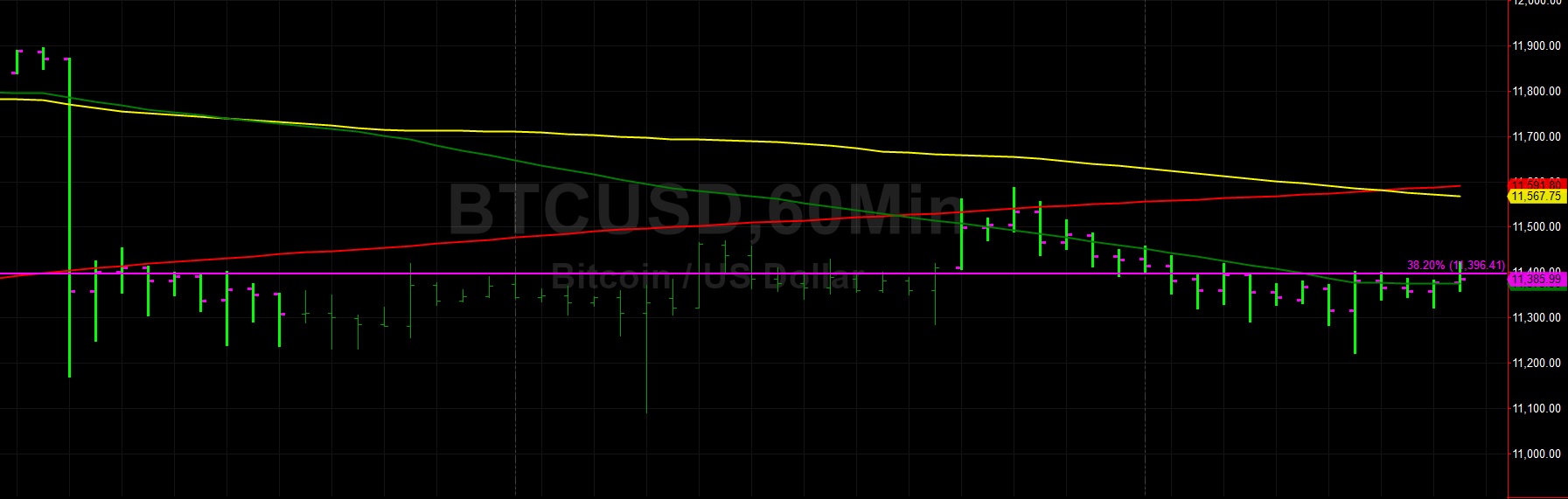 Sally Ho's Technical Analysis 13 August 2019