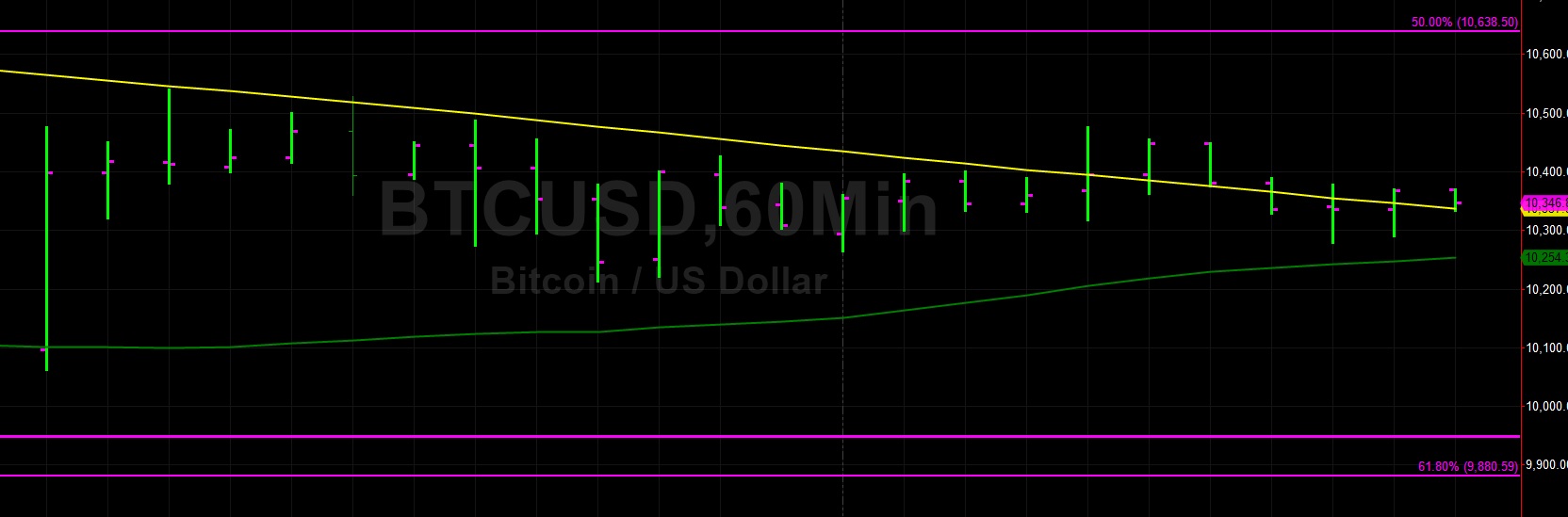 Sally Ho's Technical Analysis 18 August 2019
