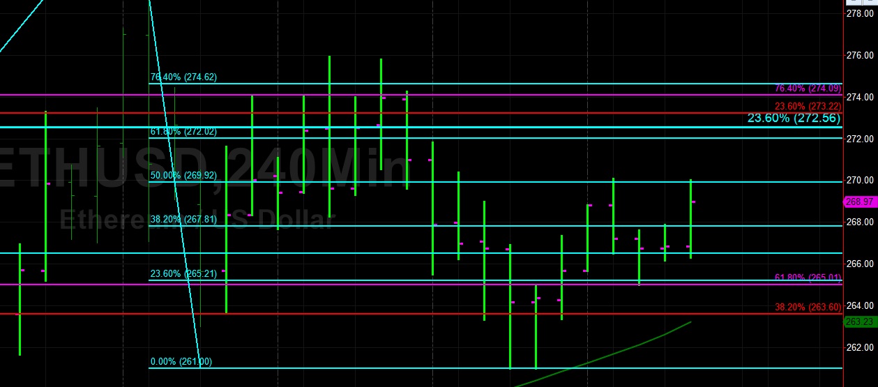 Sally Ho's Technical Analysis 20 June 2019