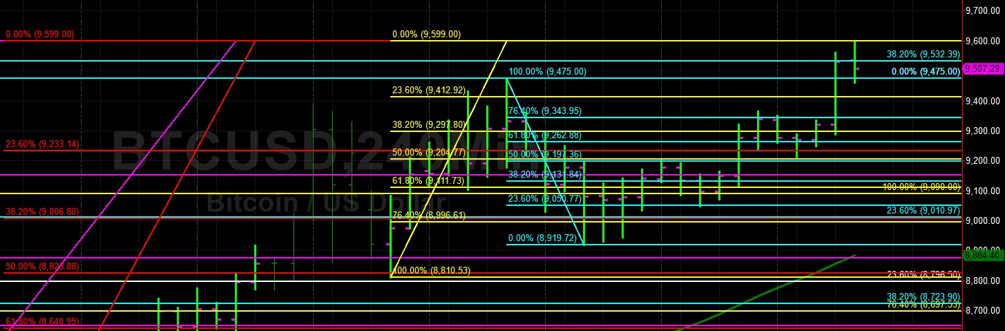 Sally Ho's Technical Analysis 21 June 2019