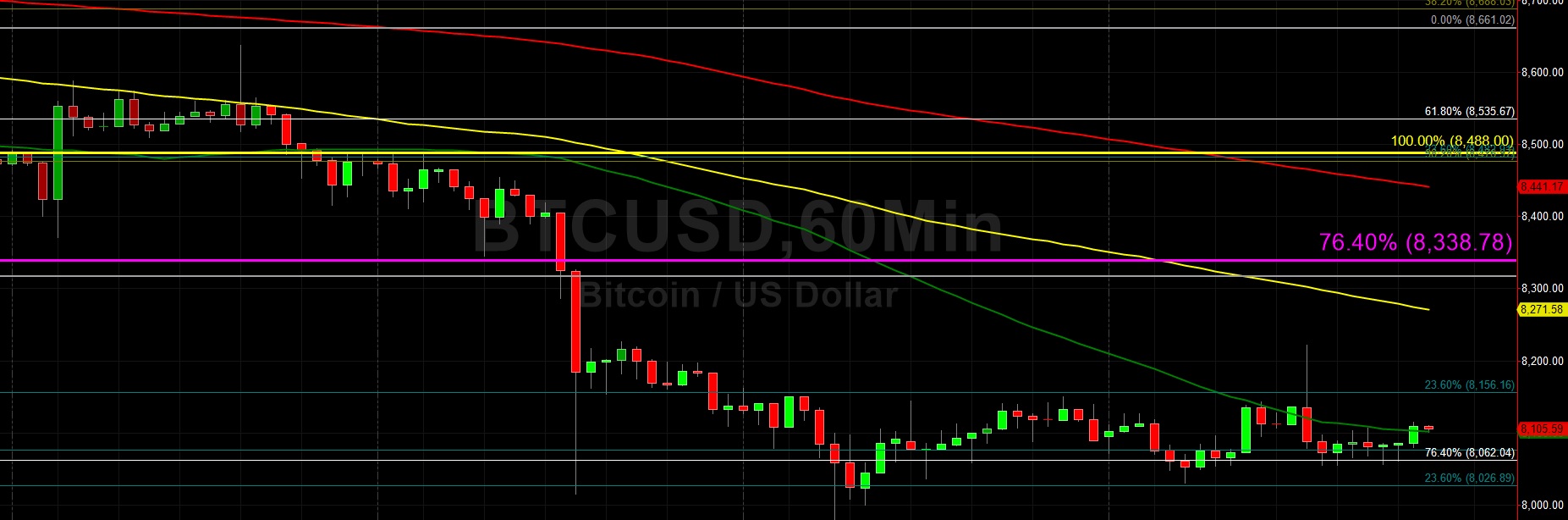 Sally Ho's Technical Analysis 21 November 2019