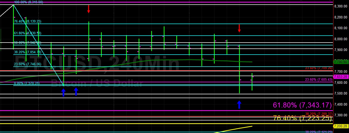 Sally Ho's Technical Analysis 23 May 2019