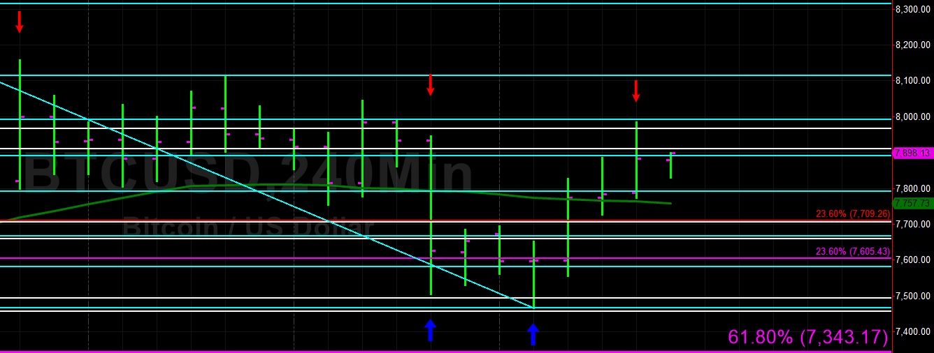 Sally Ho's Technical Analysis 24 May 2019