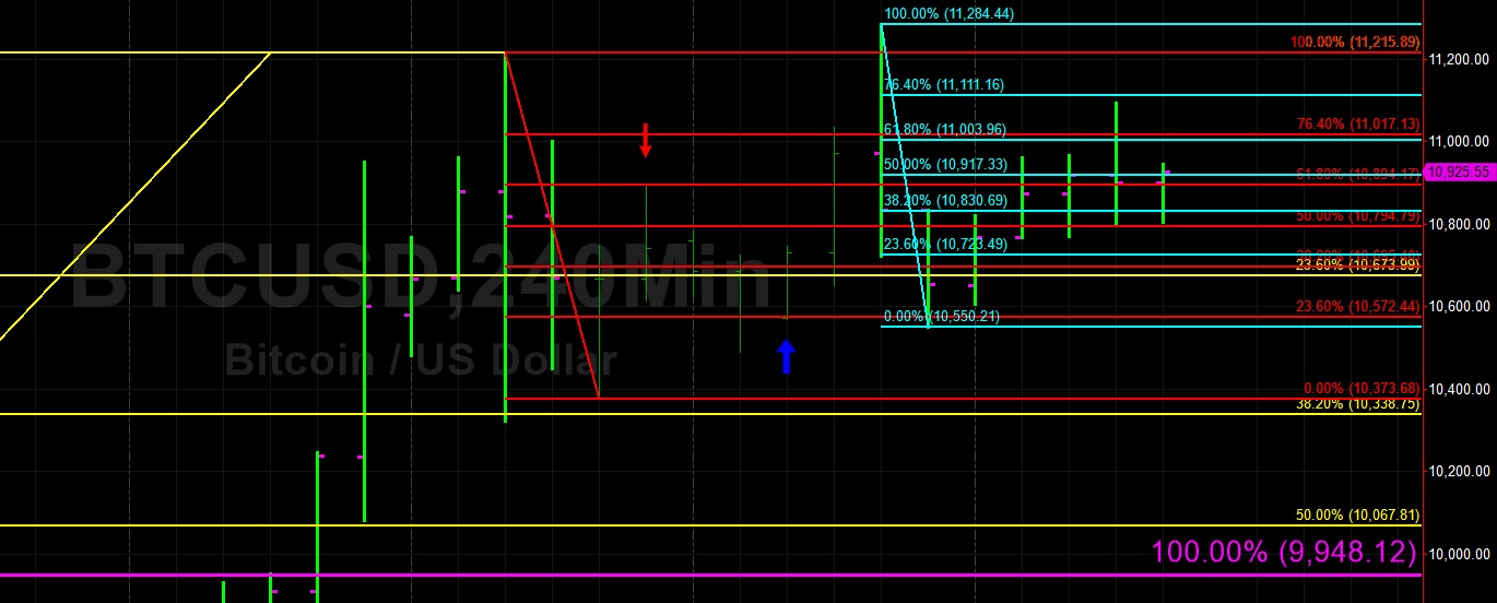 Sally Ho's Technical Analysis 25 June 2019