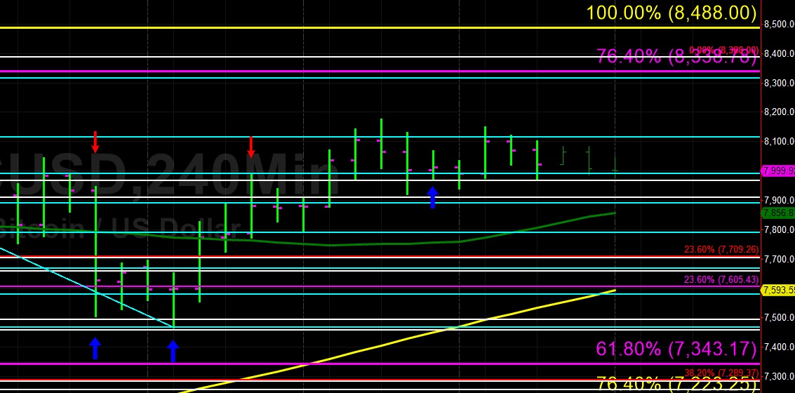 Sally Ho's Technical Analysis 26 May 2019