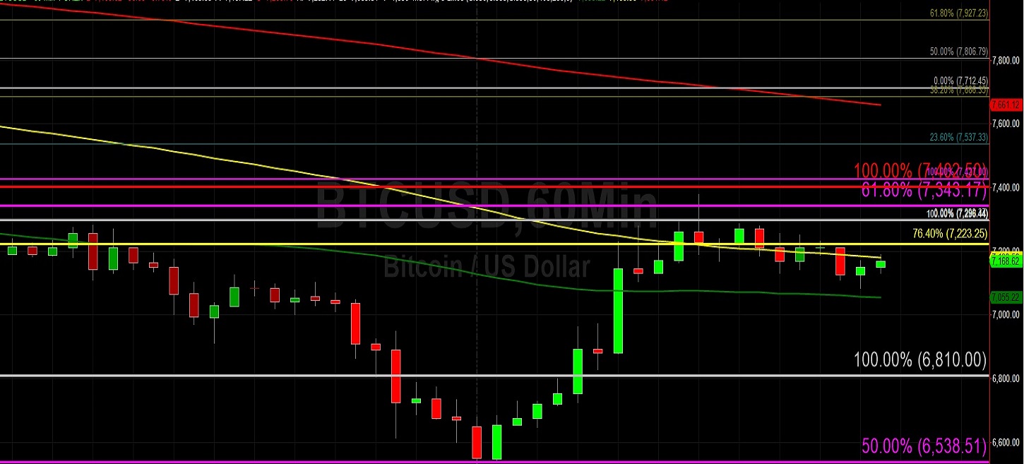 Sally Ho's Technical Analysis 26 November 2019