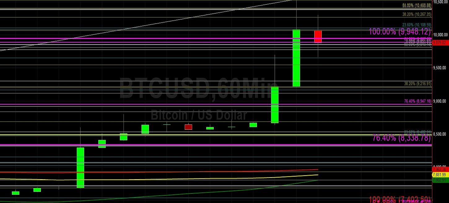 Sally Ho's Technical Analysis 26 October 2019