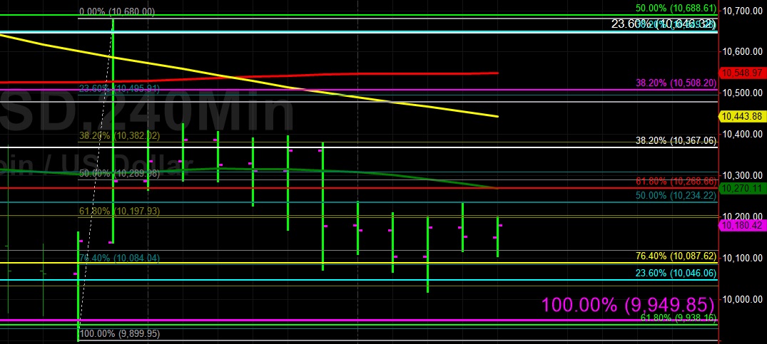 Sally Ho's Technical Analysis 28 August 2019