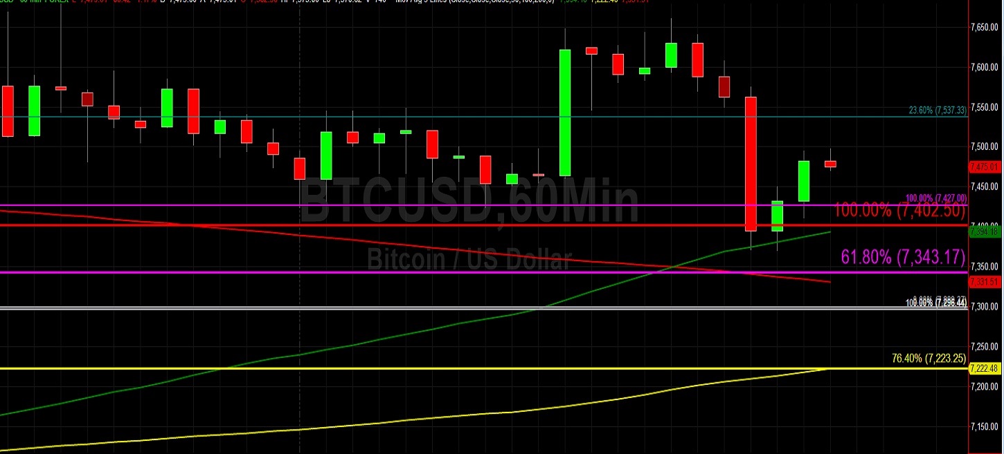 Sally Ho's Technical Analysis 29 November 2019