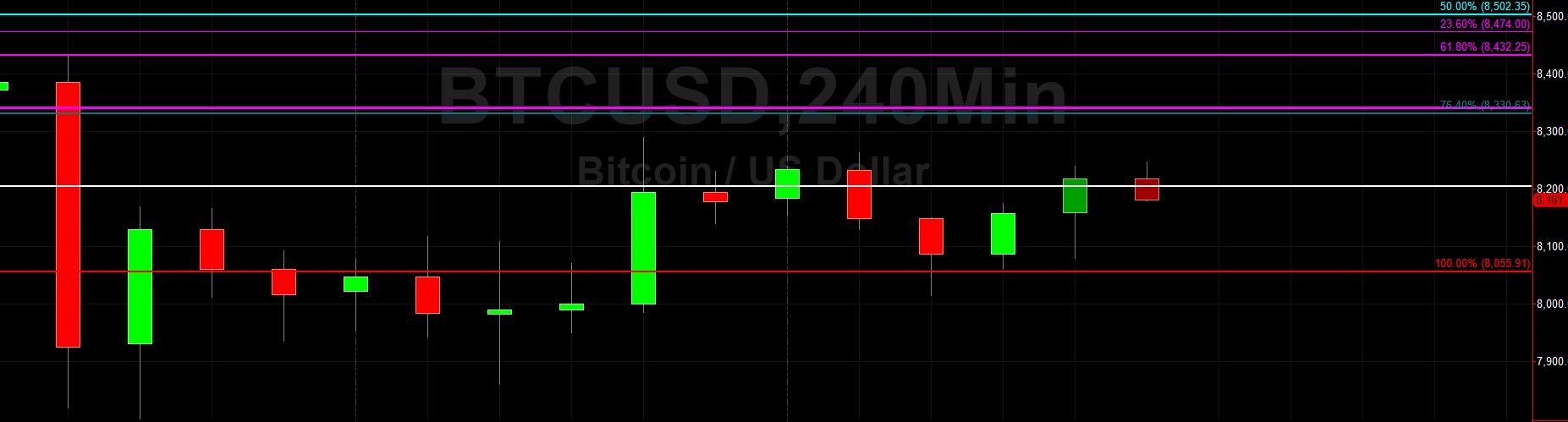 Sally Ho's Technical Analysis 29 September 2019