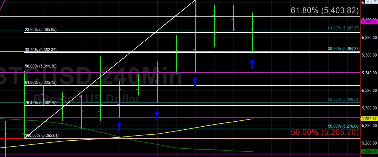 Sally Ho's Technical Analysis 3 May 2019