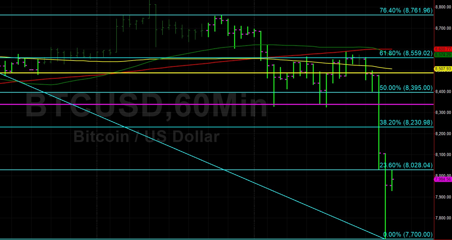 Sally Ho's Technical Analysis 4 June 2019