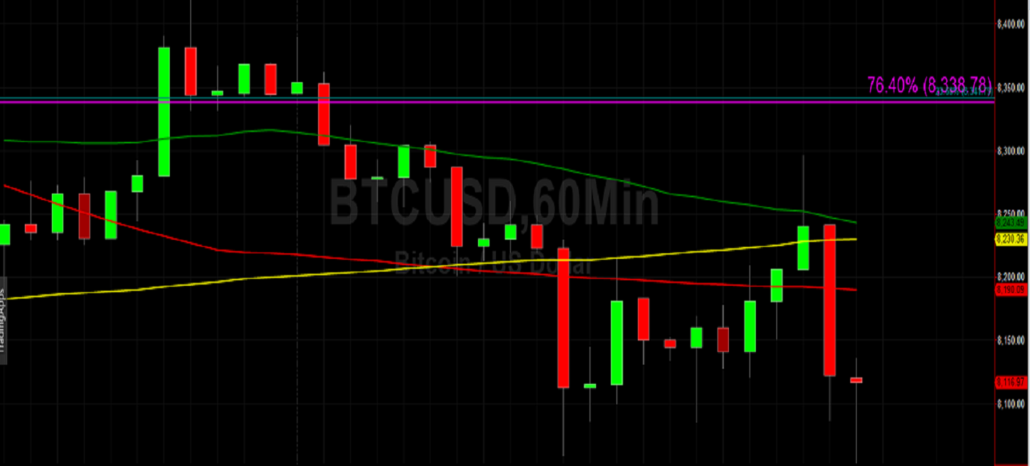 Sally Ho's Technical Analysis 4 October 2019