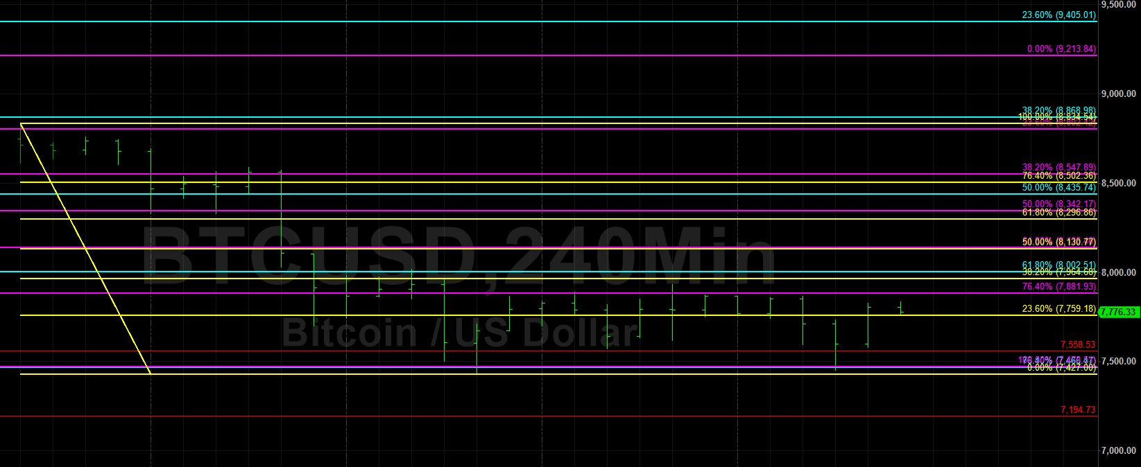 Sally Ho's Technical Analysis 7 June 2019