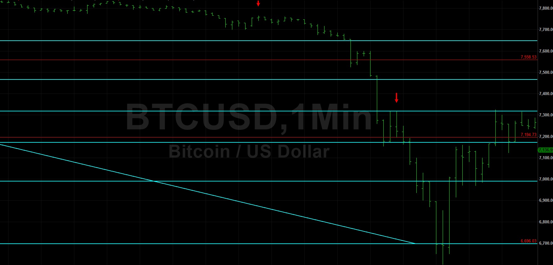 Earn Cash on Today’s Flash Crash?