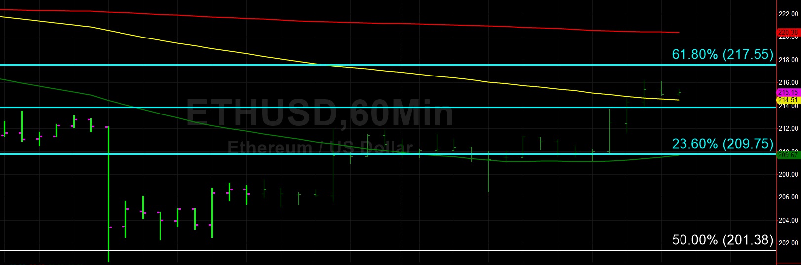 Sally Ho's Technical Analysis 12 August 2019