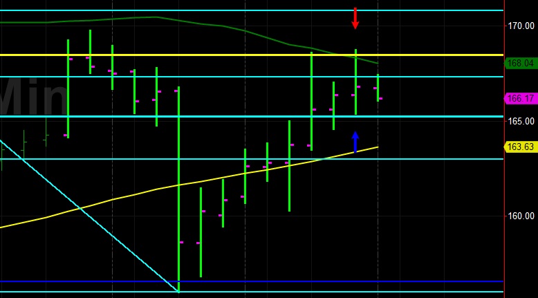 Sally Ho's Technical Analysis 17 April 2019