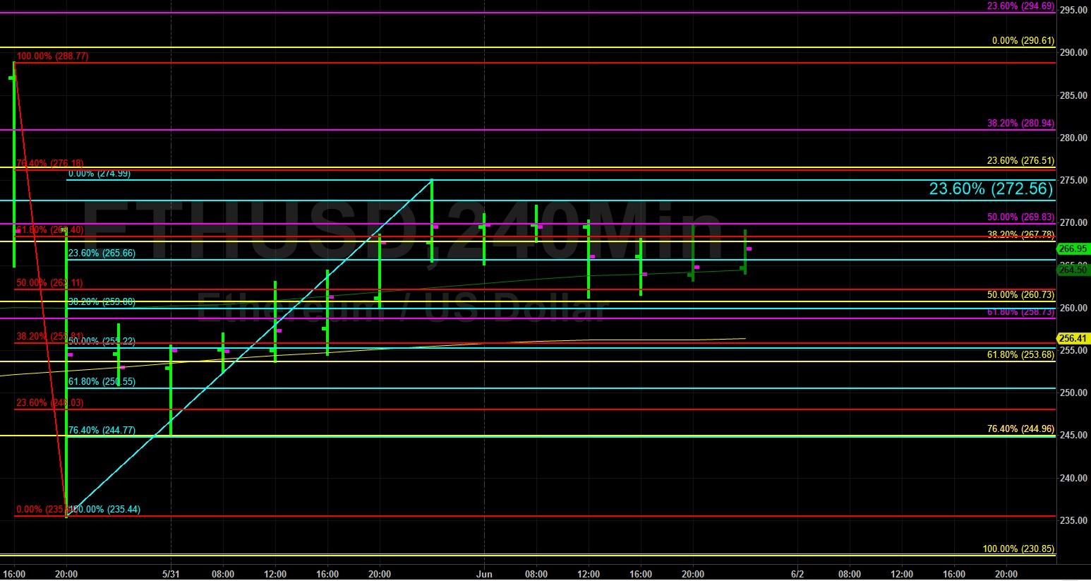 Sally Ho's Technical Analysis 2 June 2019