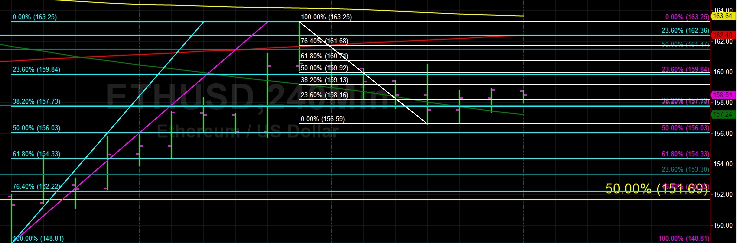 Sally Ho's Technical Analysis 2 May 2019