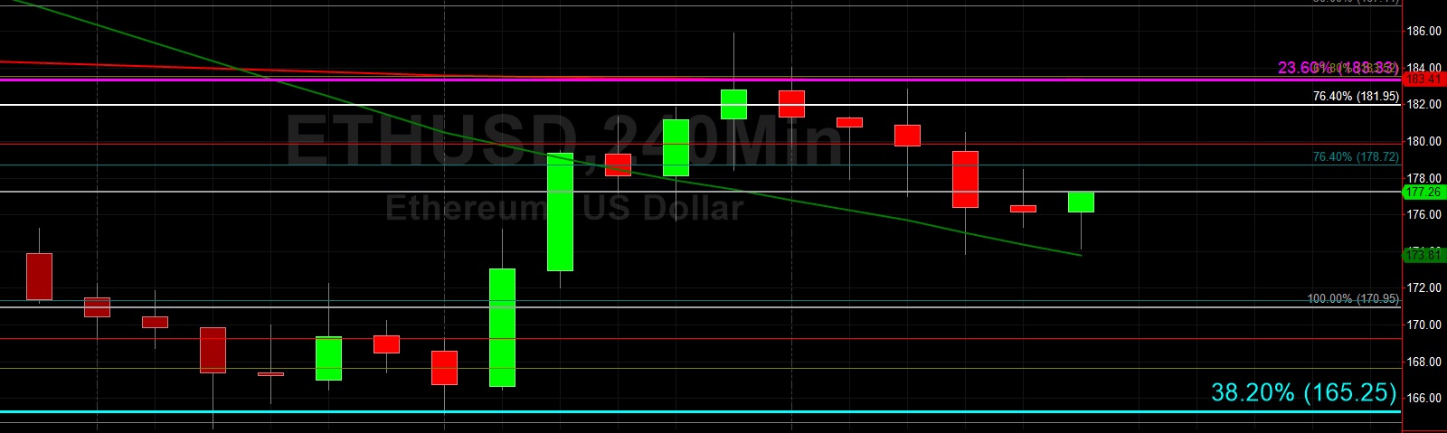 Sally Ho's Technical Analysis 2 October 2019