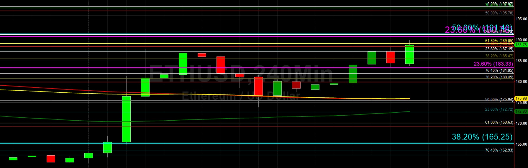 Sally Ho's Technical Analysis 28 October 2019