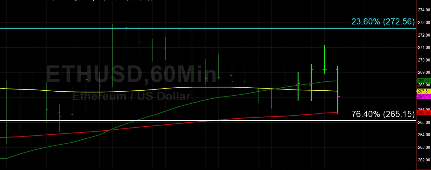 Sally Ho's Technical Analysis 3 June 2019