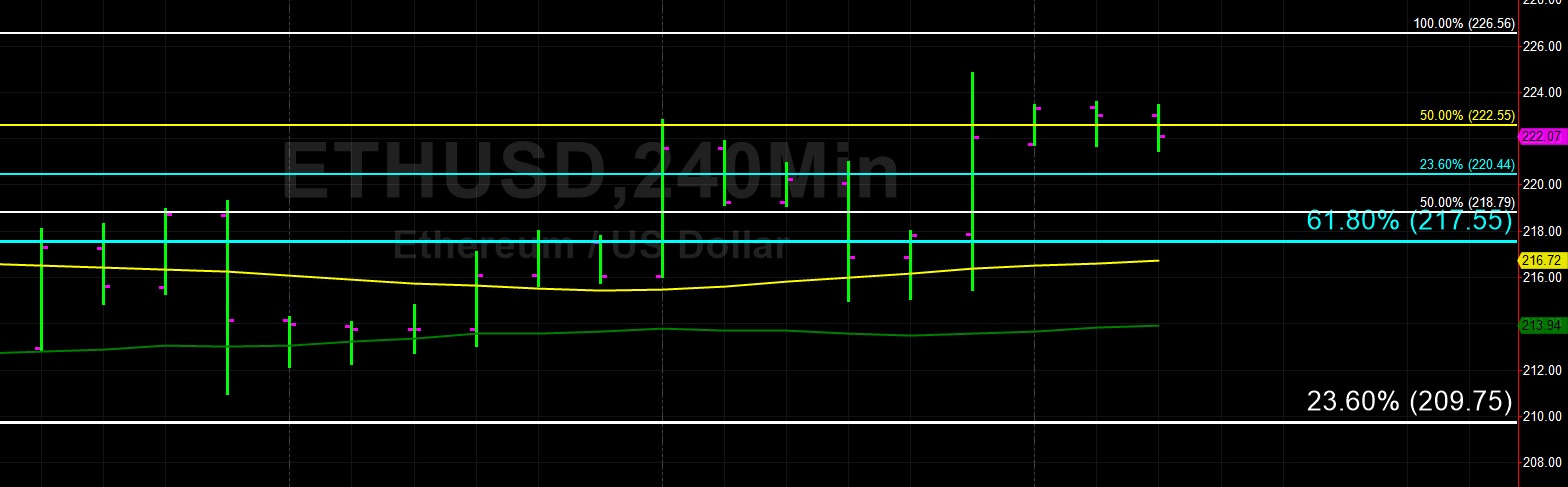 Sally Ho's Technical Analysis 4 August 2019