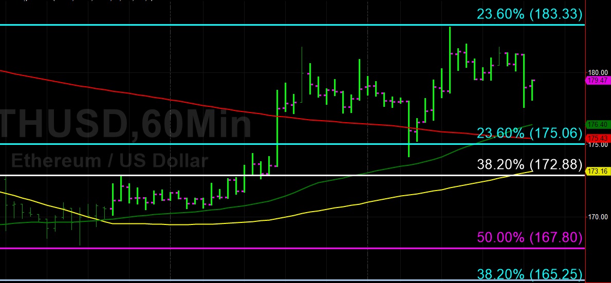 Sally Ho's Technical Analysis 4 September 2019