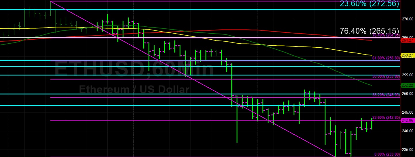 Sally Ho's Technical Analysis 5 June 2019