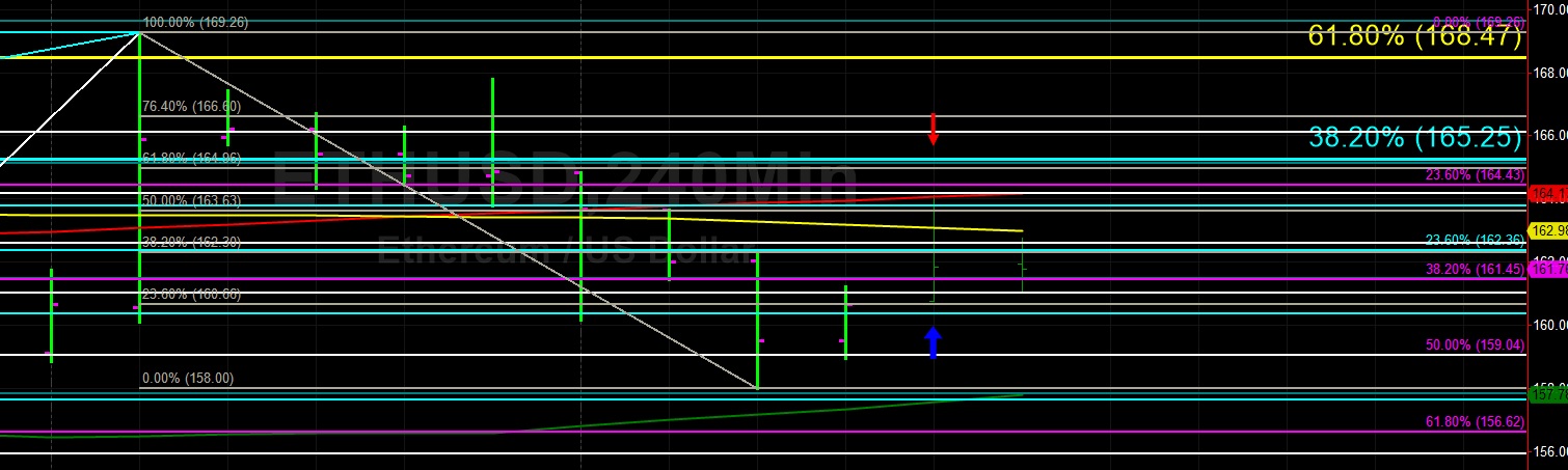 Sally Ho's Technical Analysis 5 May 2019