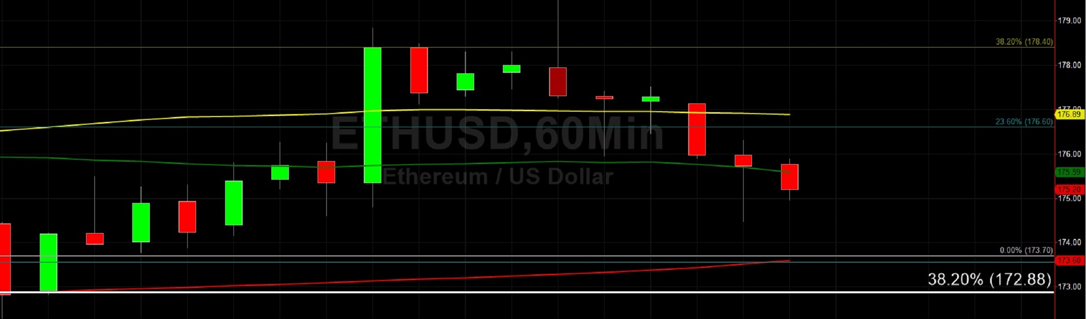 Sally Ho's Technical Analysis 5 October 2019