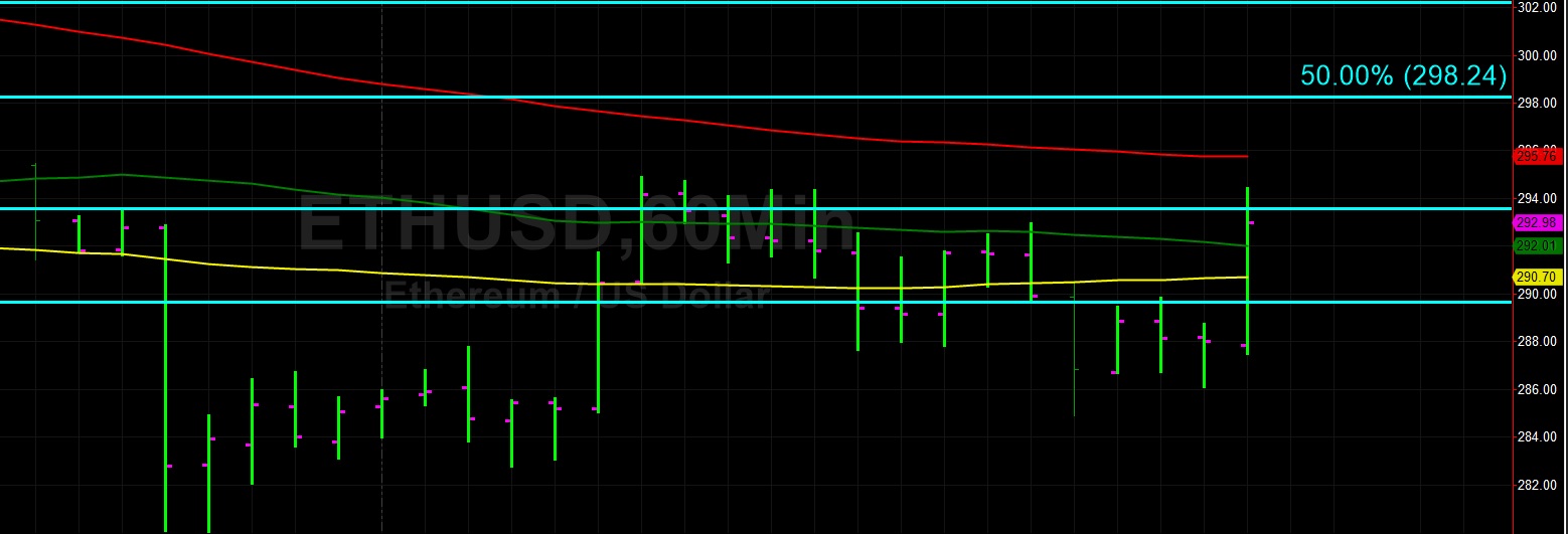 Sally Ho's Technical Analysis 6 July 2019