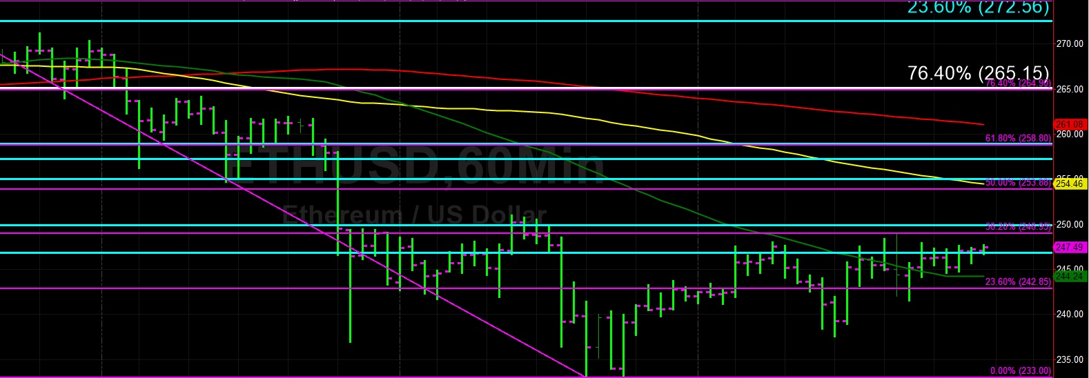 Sally Ho's Technical Analysis 6 June 2019
