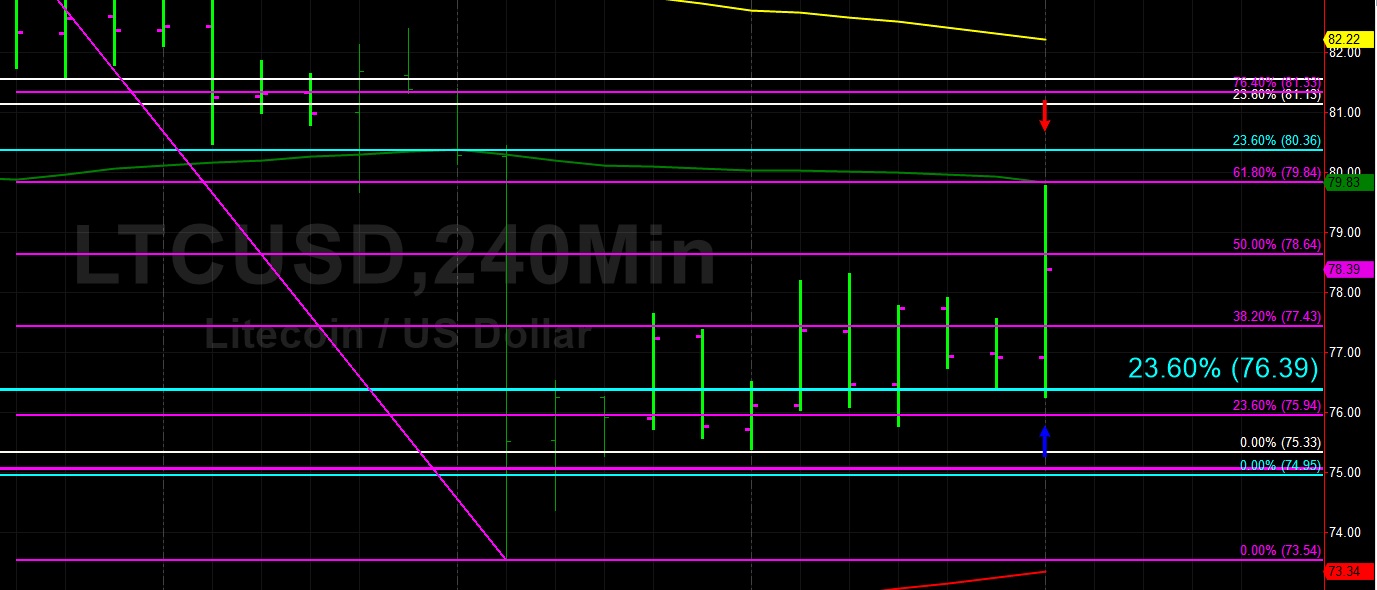 Sally Ho's Technical Analysis 23 April 2019