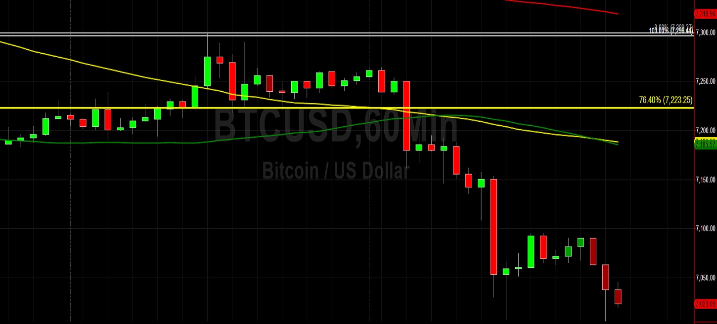 Sally Ho's Technical Analysis 15 December 2019 BTC ETH