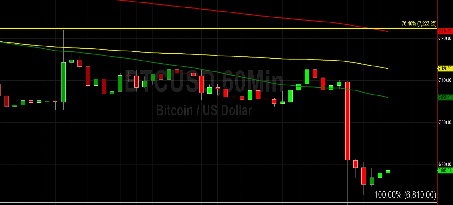 Sally Ho's Technical Analysis 17 December 2019 BTC ETH