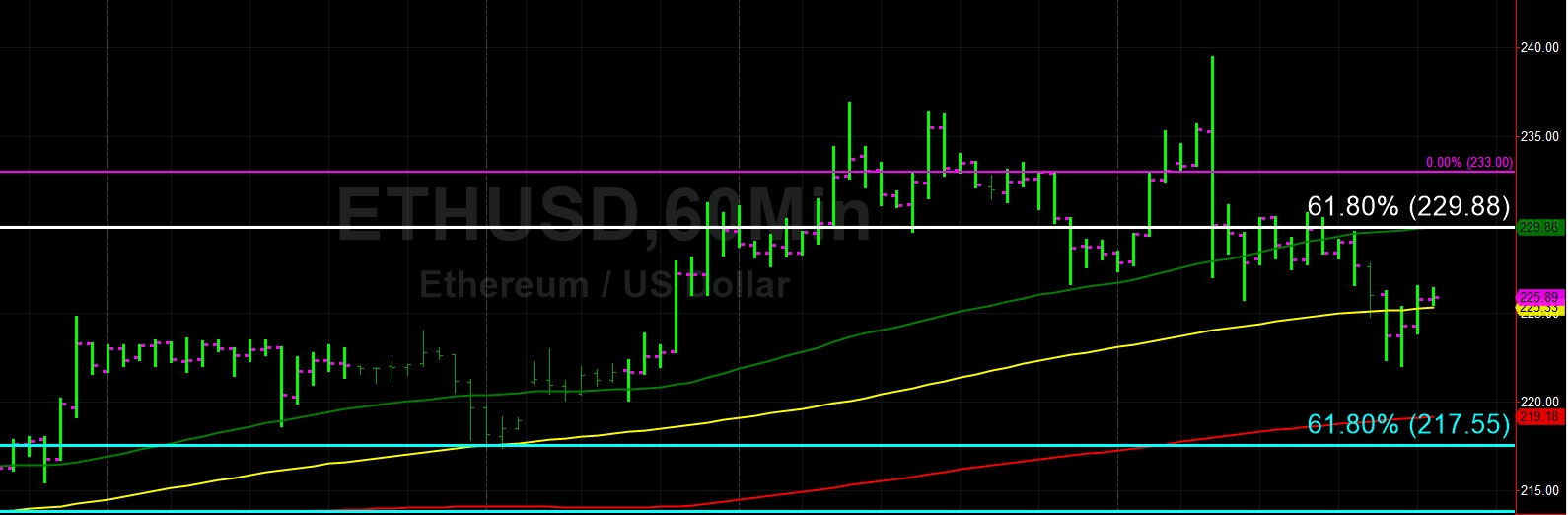 Sally Ho's Technical Analysis 7 August 2019