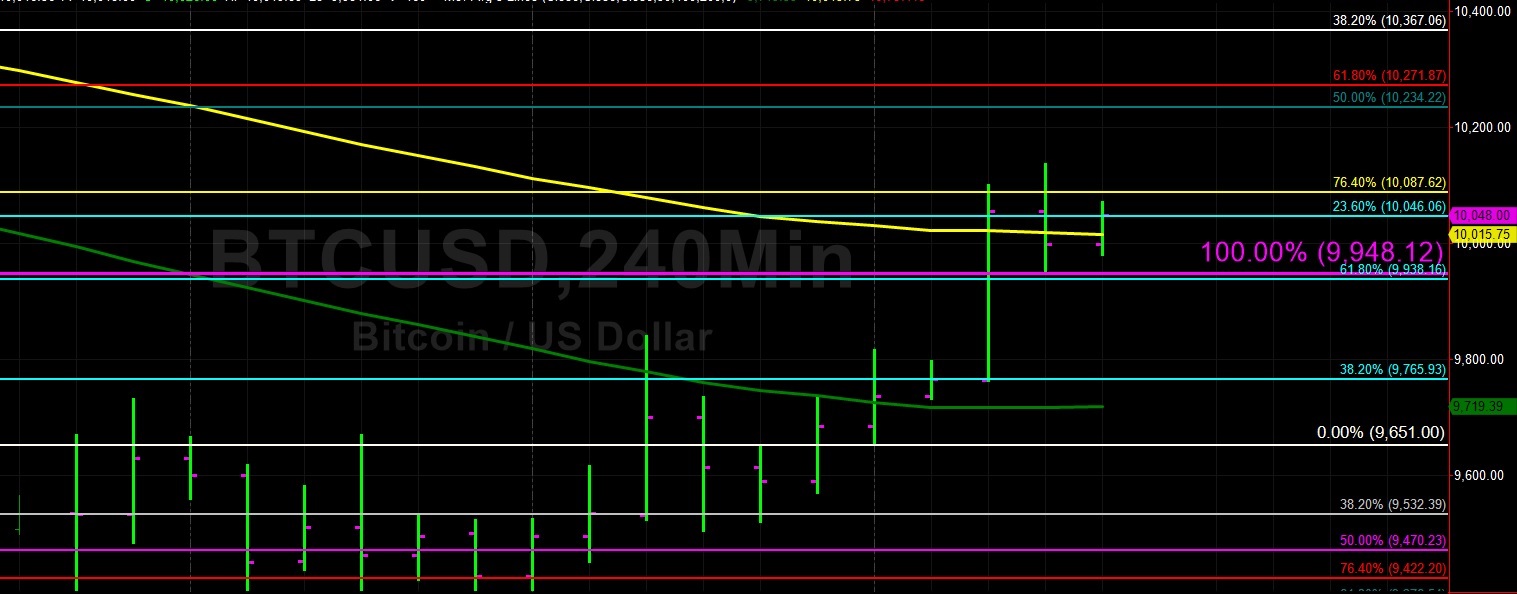 Sally Ho's Technical Analysis 1 August 2019