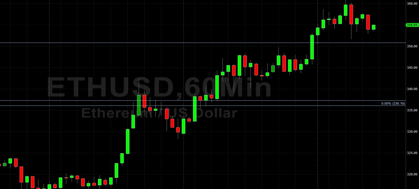 ETH/USD Hotter than Baghdad in August: Sally Ho's Technical Analysis 1 August 2020 ETH