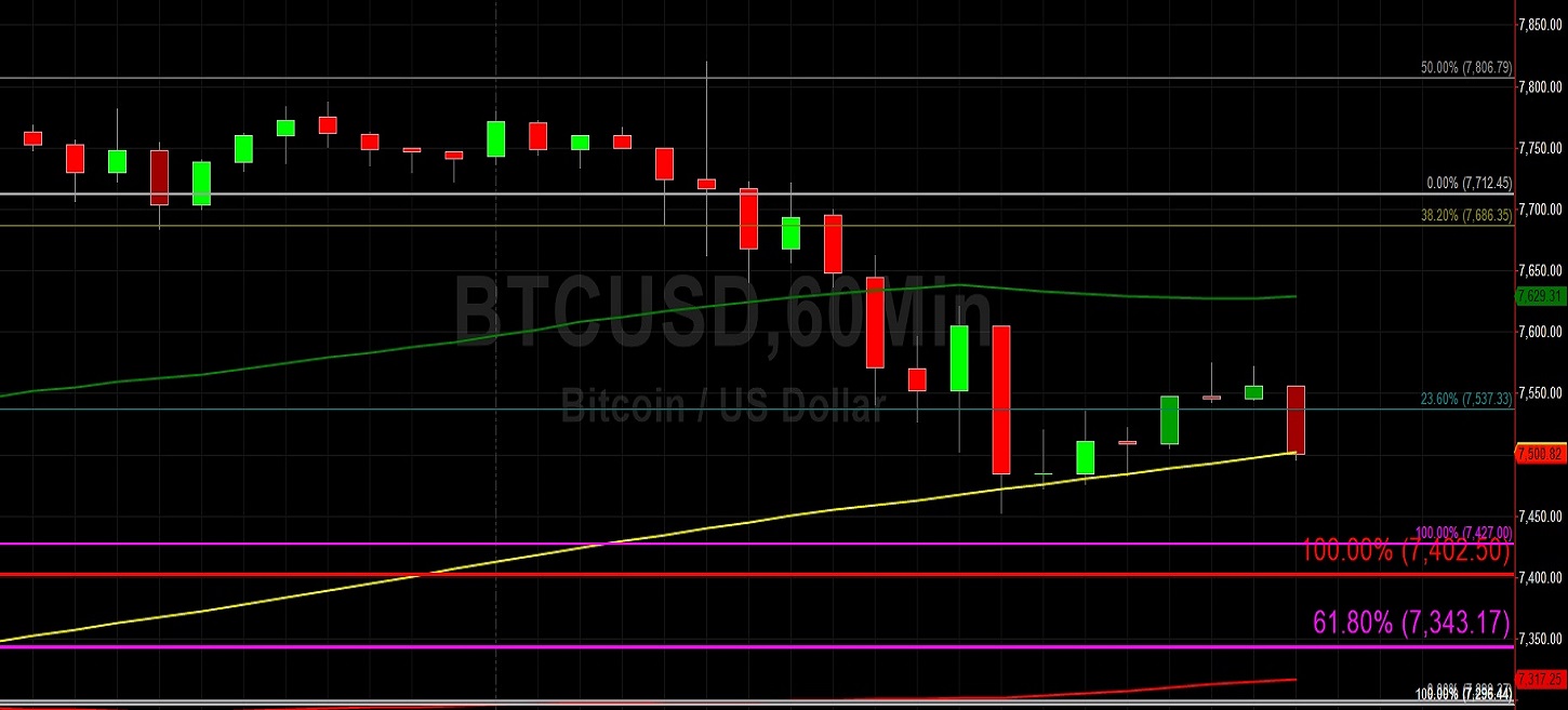 Sally Ho's Technical Analysis 1 December 2019 BTC ETH