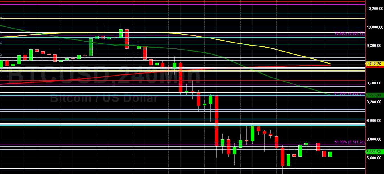 Sally Ho's Technical Analysis 1 March 2020 BTC ETH