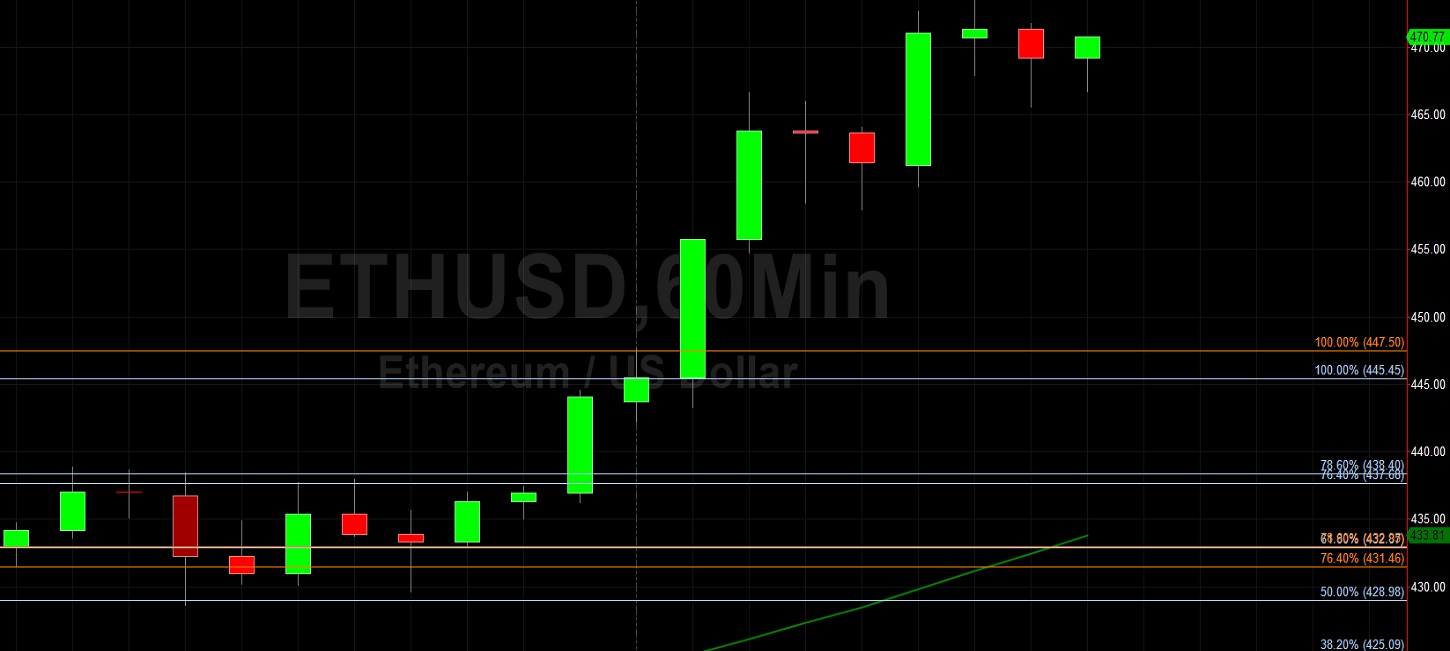 ETH/USD Rockets to 2-Year Highs: Sally Ho's Technical Analysis 1 September 2020 ETH