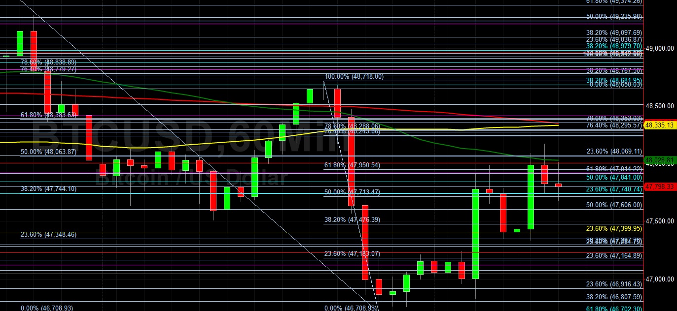 BTC/USD Delivers 13% Gain in August:  Sally Ho's Technical Analysis 2 September 2021 BTC