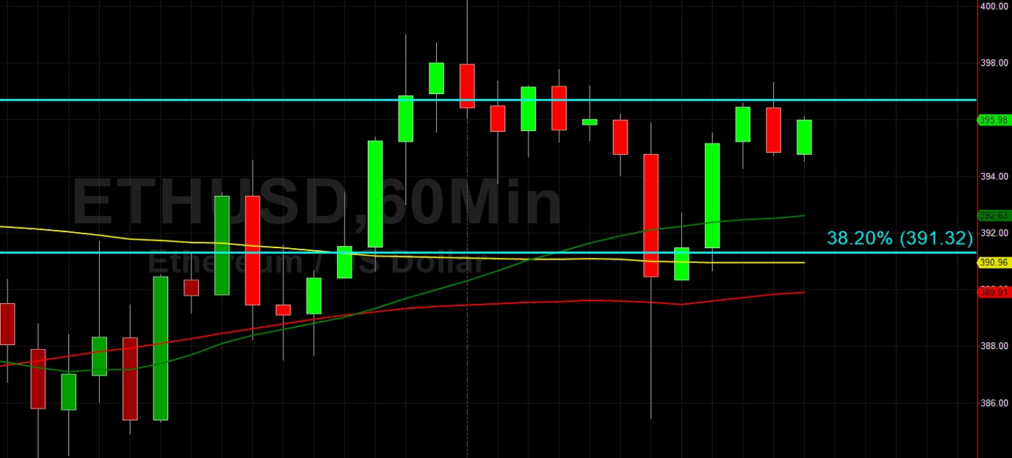 ETH/USD Tests 400 Again: Sally Ho's Technical Analysis 10 August 2020 ETH