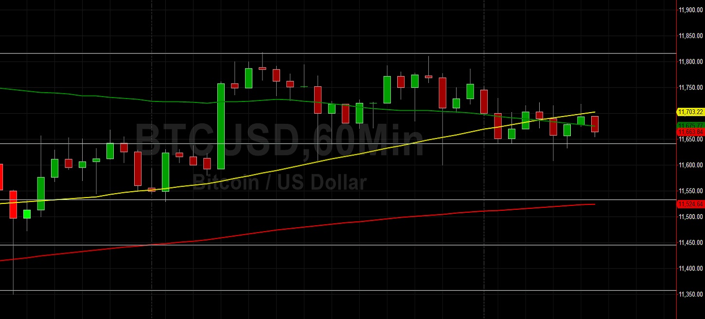 Sideways Action in BTC/USD Ahead of 12000 Test? Sally Ho's Technical Analysis 10 August 2020 BTC