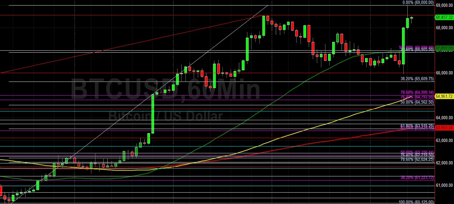 BTC/USD Rockets to New ATH at 69000:  Sally Ho's Technical Analysis 11 November 2021 BTC