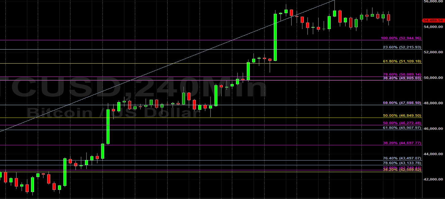 BTC/USD Tests 56379 Technical Resistance:  Sally Ho's Technical Analysis 11 October 2021 BTC