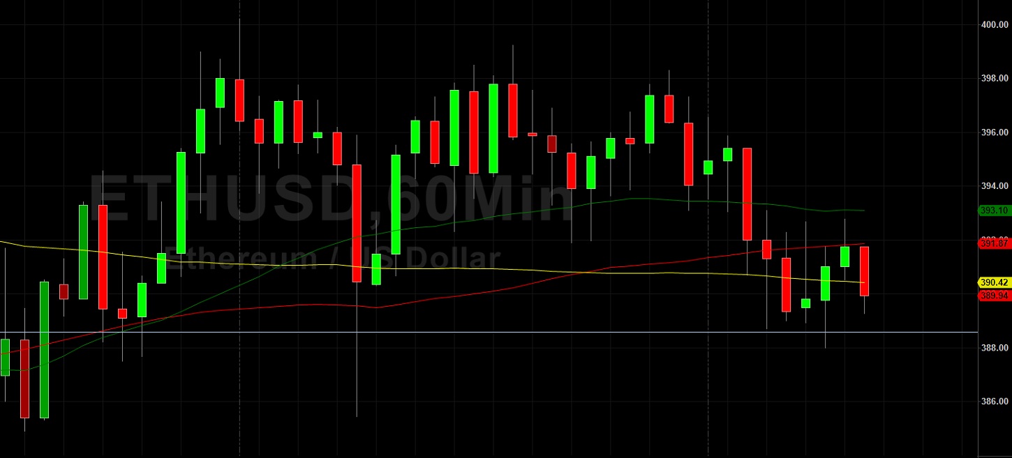ETH/USD Orbiting 392.00 Technical Retracement: Sally Ho's Technical Analysis 11 August 2020 ETH