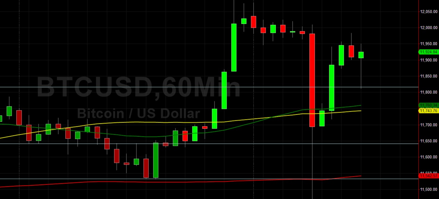 BTC/USD Within Striking Distance of Fresh 2020 High: Sally Ho's Technical Analysis 11 August 2020 BTC
